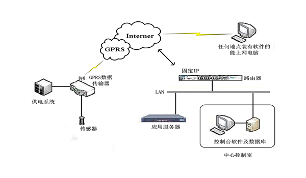 基于物聯(lián)網(wǎng)的結(jié)構(gòu)加固改造實(shí)時(shí)智能化安全監(jiān)測(cè)平臺(tái)